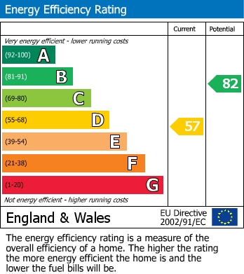 EPC Graph for Franklands, Longton, Preston