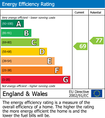 EPC Graph for Liverpool Old Road, Walmer Bridge